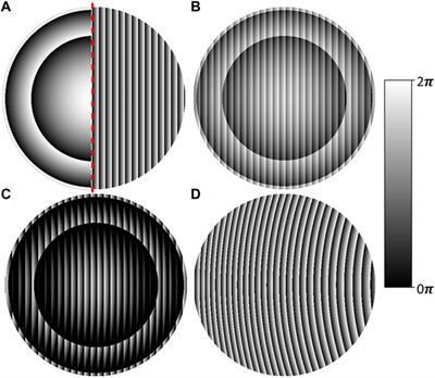 Terahertz focusing blazed diffractive optical elements for frequency demultiplexing